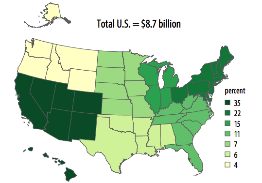 Direct Farm Sales By Region