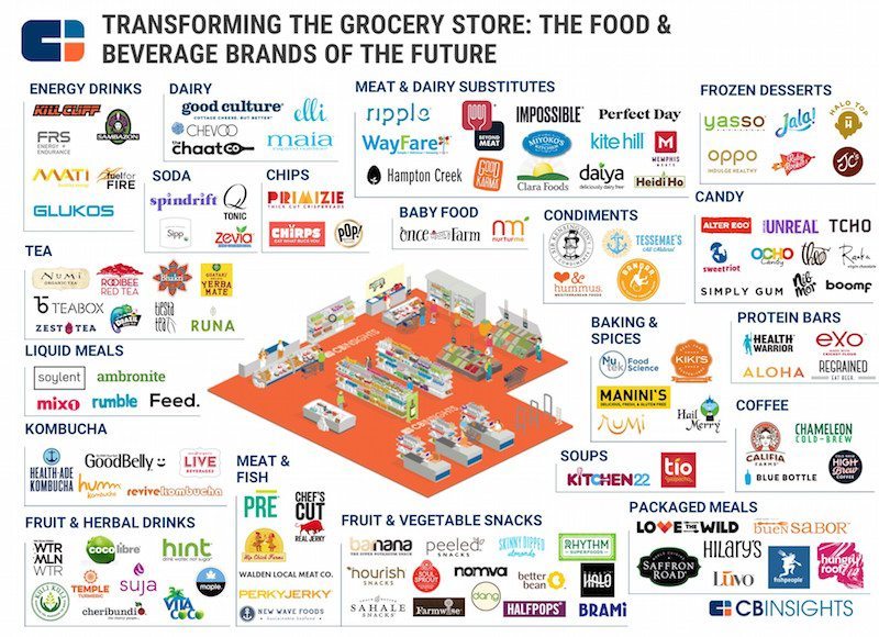 Grocery-Store-Brands-Graphic